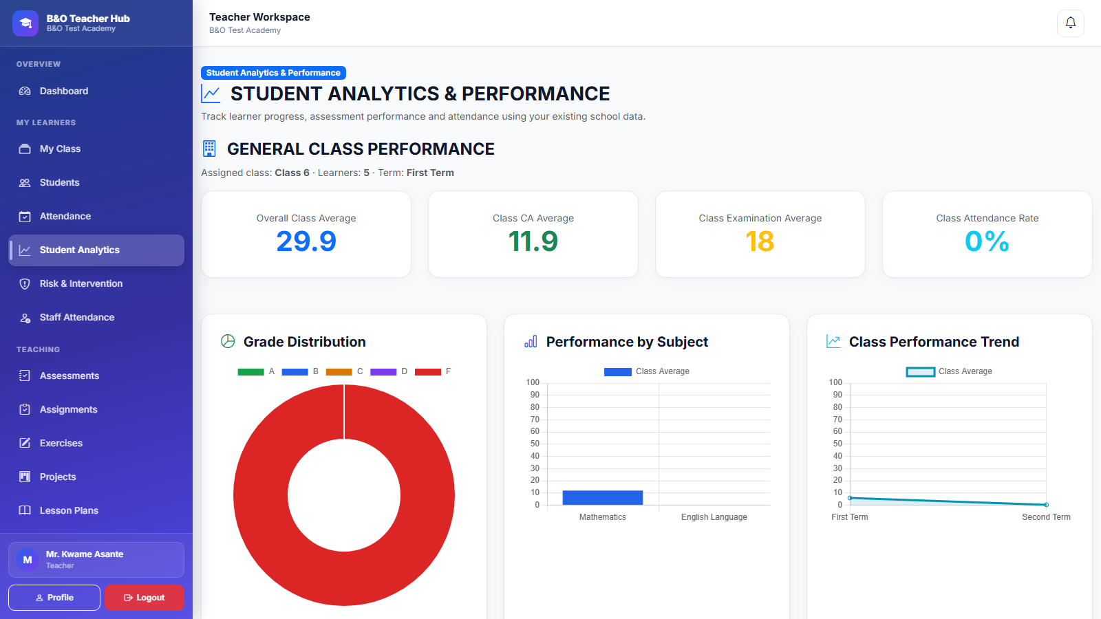 Teacher Analytics
